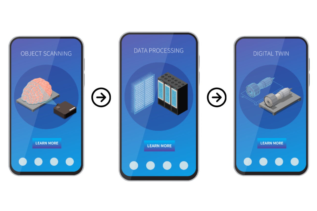 How Digital Twin works